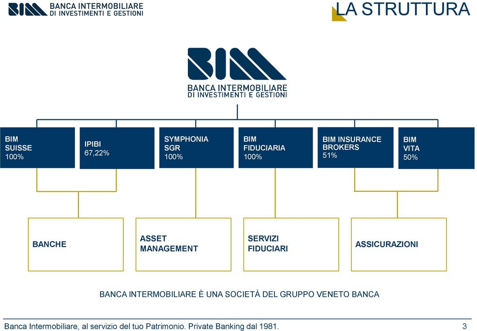 VITA 50% BANCHE ASSET MANAGEMENT SERVIZI FIDUCIARI