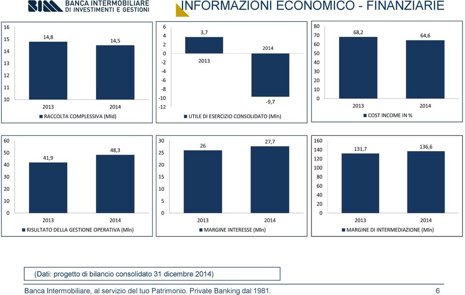 progetto di bilancio