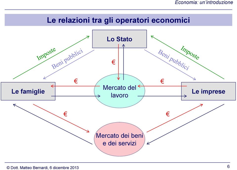 Lo Stato Le famiglie Mercato del