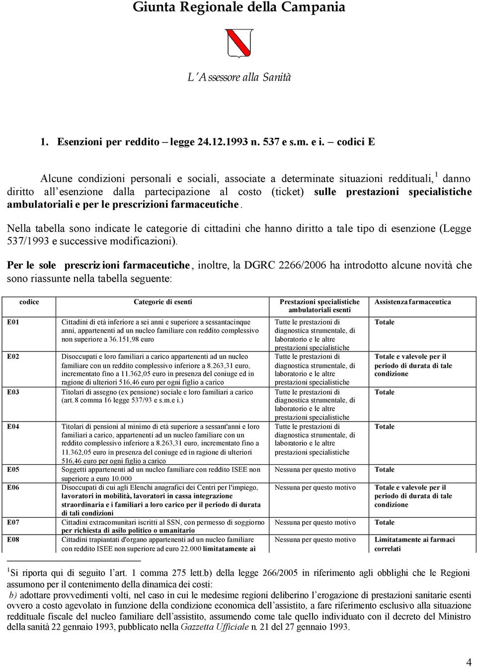 ambulatoriali e per le prescrizioni farmaceutiche. Nella tabella sono indicate le categorie di cittadini che hanno diritto a tale tipo di esenzione (Legge 537/1993 e successive modificazioni).