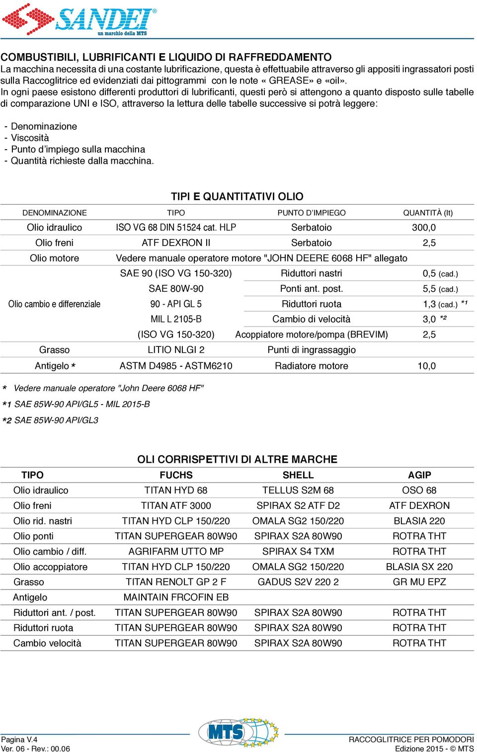 In ogni paese esistono differenti produttori di lubrificanti, questi però si attengono a quanto disposto sulle tabelle di comparazione UNI e ISO, attraverso la lettura delle tabelle successive si