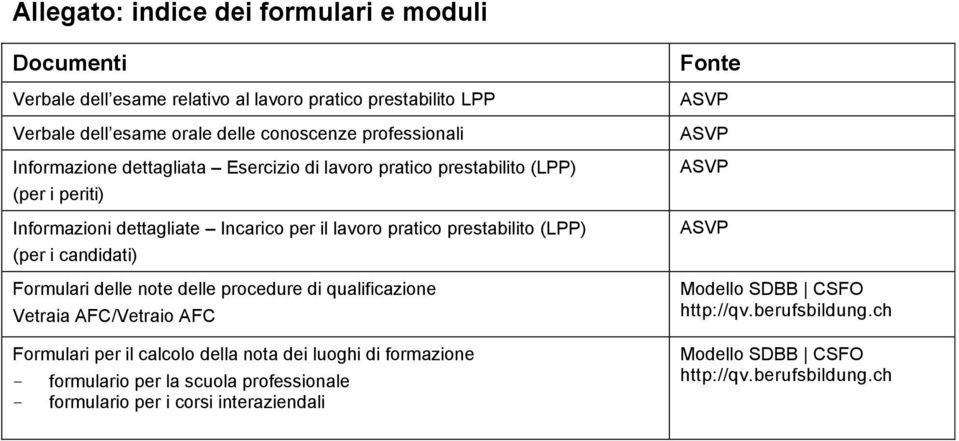 candidati) Formulari delle note delle procedure di qualificazione Vetraia AFC/Vetraio AFC Formulari per il calcolo della nota dei luoghi di formazione - formulario per la