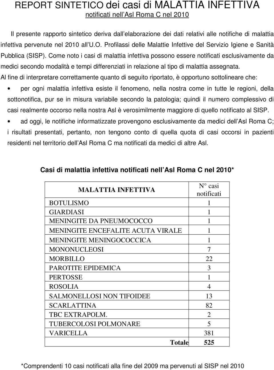 Come noto i casi di malattia infettiva possono essere notificati esclusivamente da medici secondo modalità e tempi differenziati in relazione al tipo di malattia assegnata.