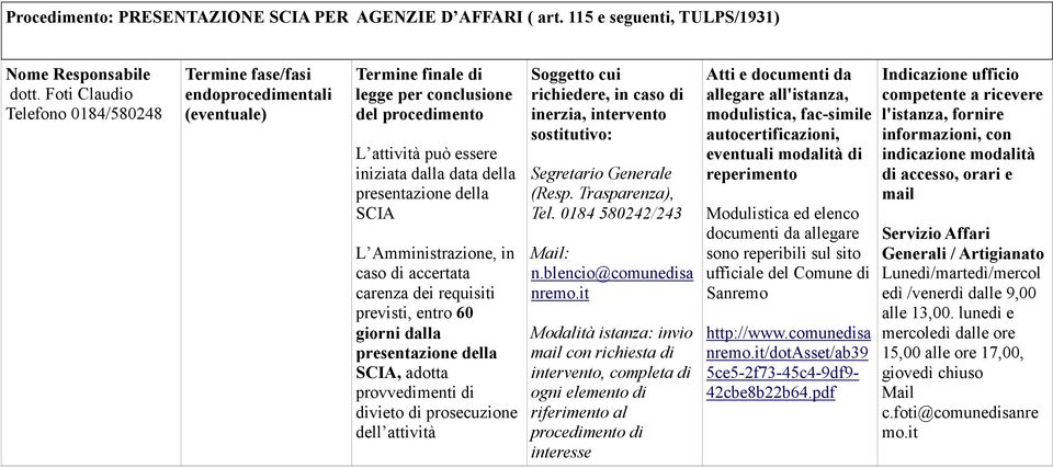 caso di accertata carenza dei requisiti previsti, entro 60 giorni dalla presentazione della SCIA, adotta