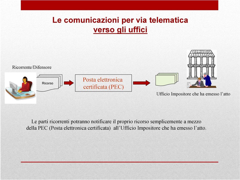 parti ricorrenti potranno notificare il proprio ricorso semplicemente a mezzo