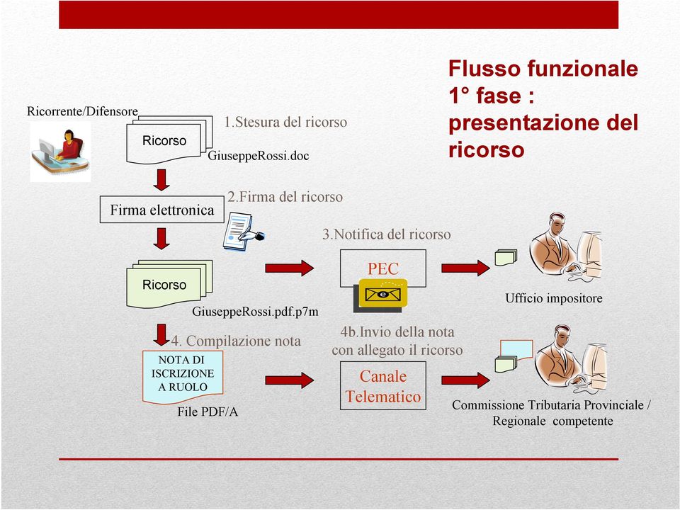 Notifica del ricorso Ricorso GiuseppeRossi.pdf.p7m 4.