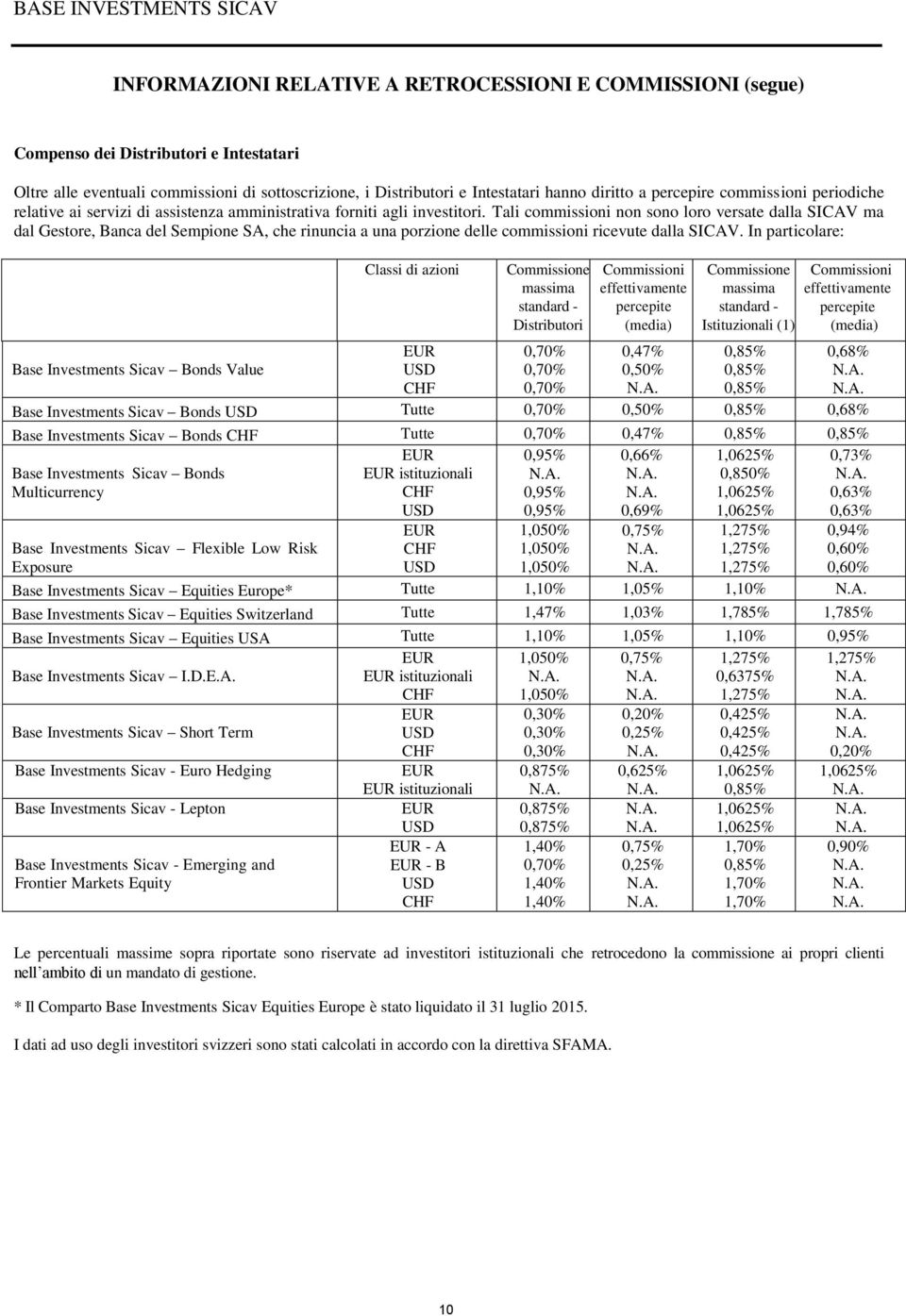 Tali commissioni non sono loro versate dalla SICAV ma dal Gestore, Banca del Sempione SA, che rinuncia a una porzione delle commissioni ricevute dalla SICAV.