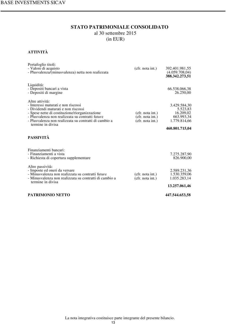 250,00 Altre attività: - Interessi maturati e non riscossi - Dividendi maturati e non riscossi - Spese nette di costituzione/riorganizzazione (cfr. nota int.