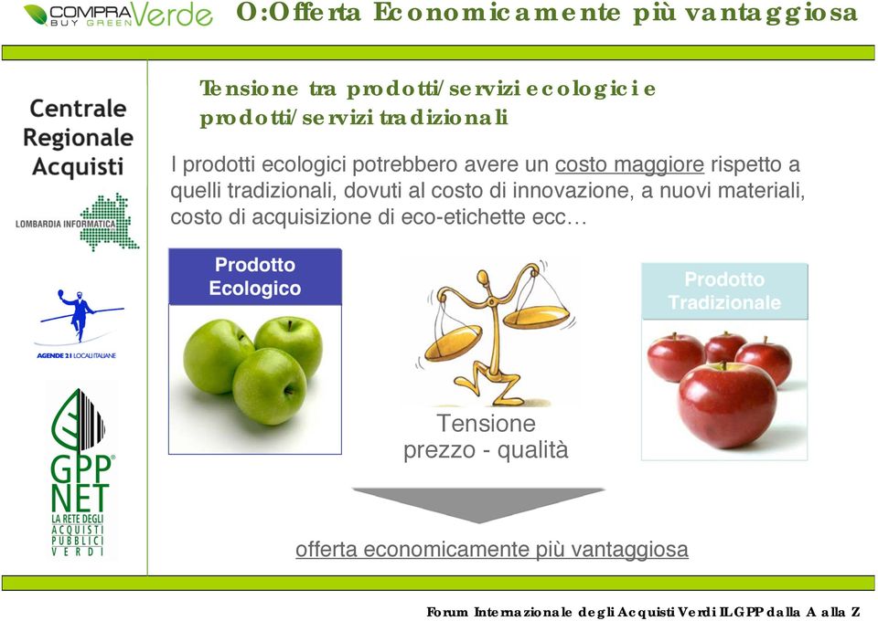 costo di innovazione, a nuovi materiali, costo di acquisizione di eco-etichette ecc