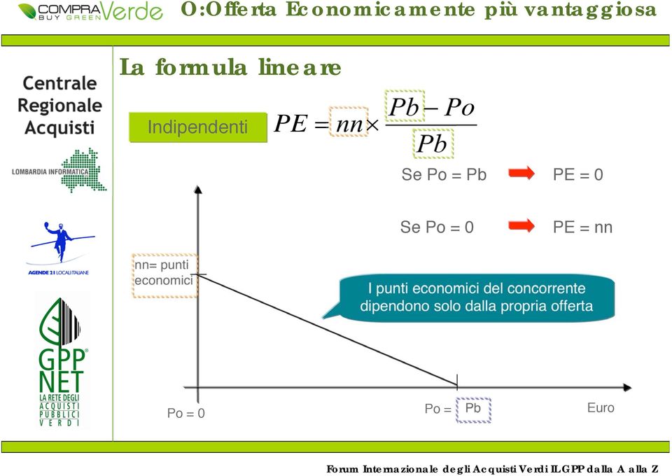 economici I punti economici del concorrente