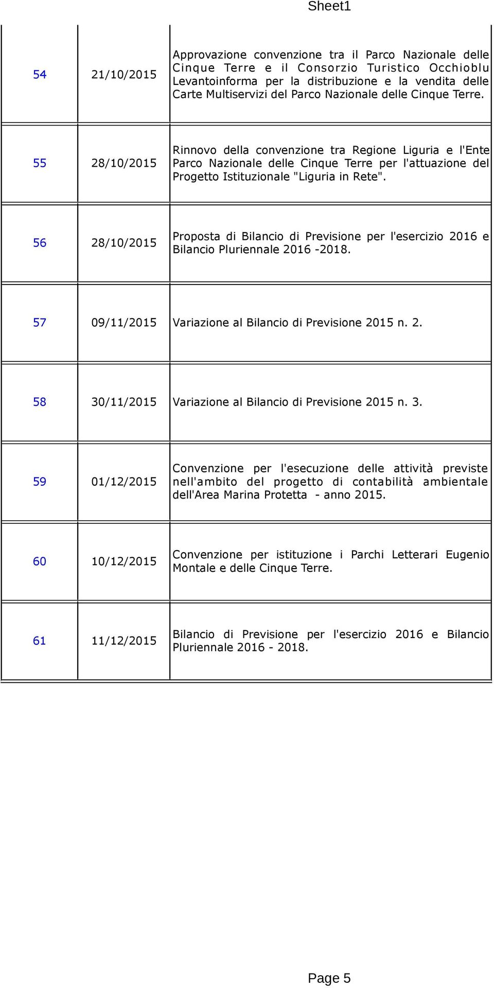 56 28/10/2015 Proposta di Bilancio di Previsione per l'esercizio 2016 e Bilancio Pluriennale 2016-2018. 57 09/11/2015 Variazione al Bilancio di Previsione 2015 n. 2. 58 30/11/2015 Variazione al Bilancio di Previsione 2015 n.