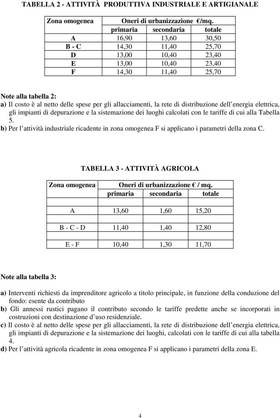 distribuzione dell energia elettrica, gli impianti di depurazione e la sistemazione dei luoghi calcolati con le tariffe di cui alla Tabella 5.