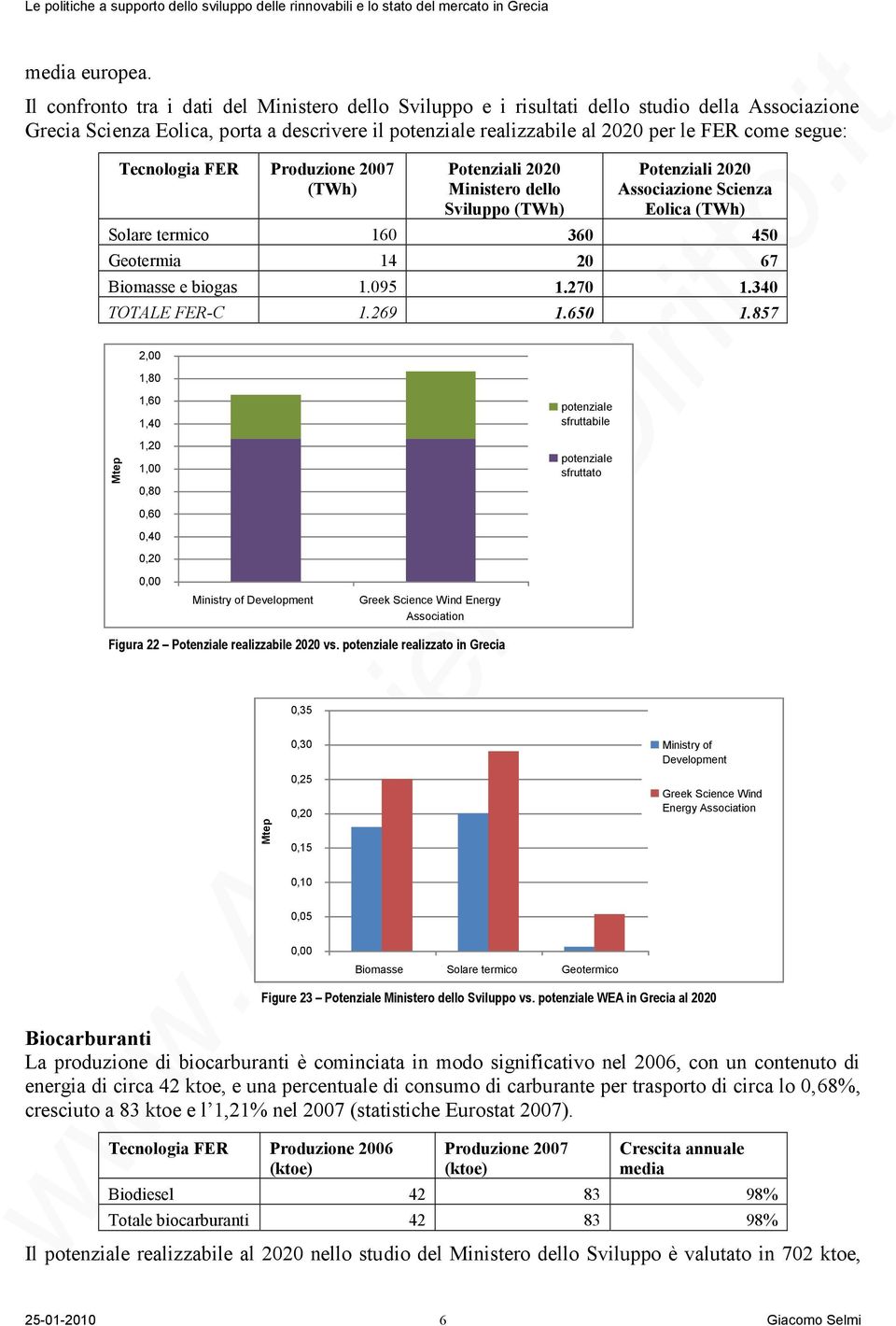 Tecnologia FER Produzione 2007 (TWh) Potenziali 2020 Ministero dello Sviluppo (TWh) Potenziali 2020 Associazione Scienza Eolica (TWh) Solare termico 160 360 450 Geotermia 14 20 67 Biomasse e biogas 1.