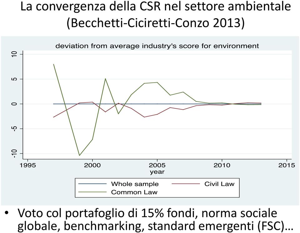 Voto col portafoglio di 15% fondi, norma