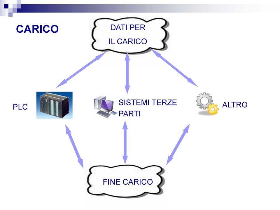 SISTEMI TERZE