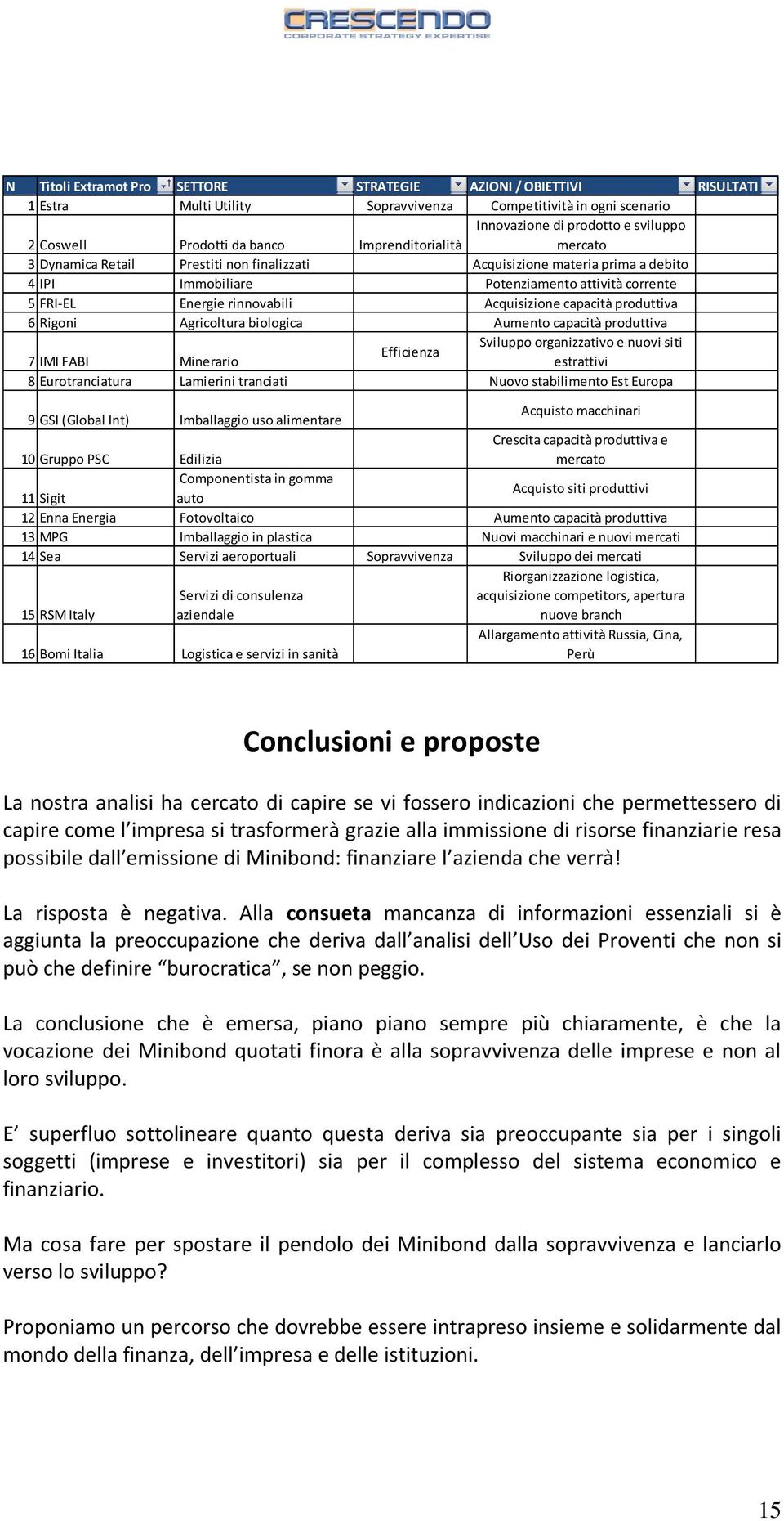 capacità produttiva 6 Rigoni Agricoltura biologica Aumento capacità produttiva Sviluppo organizzativo e nuovi siti Efficienza 7 IMI FABI Minerario estrattivi 8 Eurotranciatura Lamierini tranciati