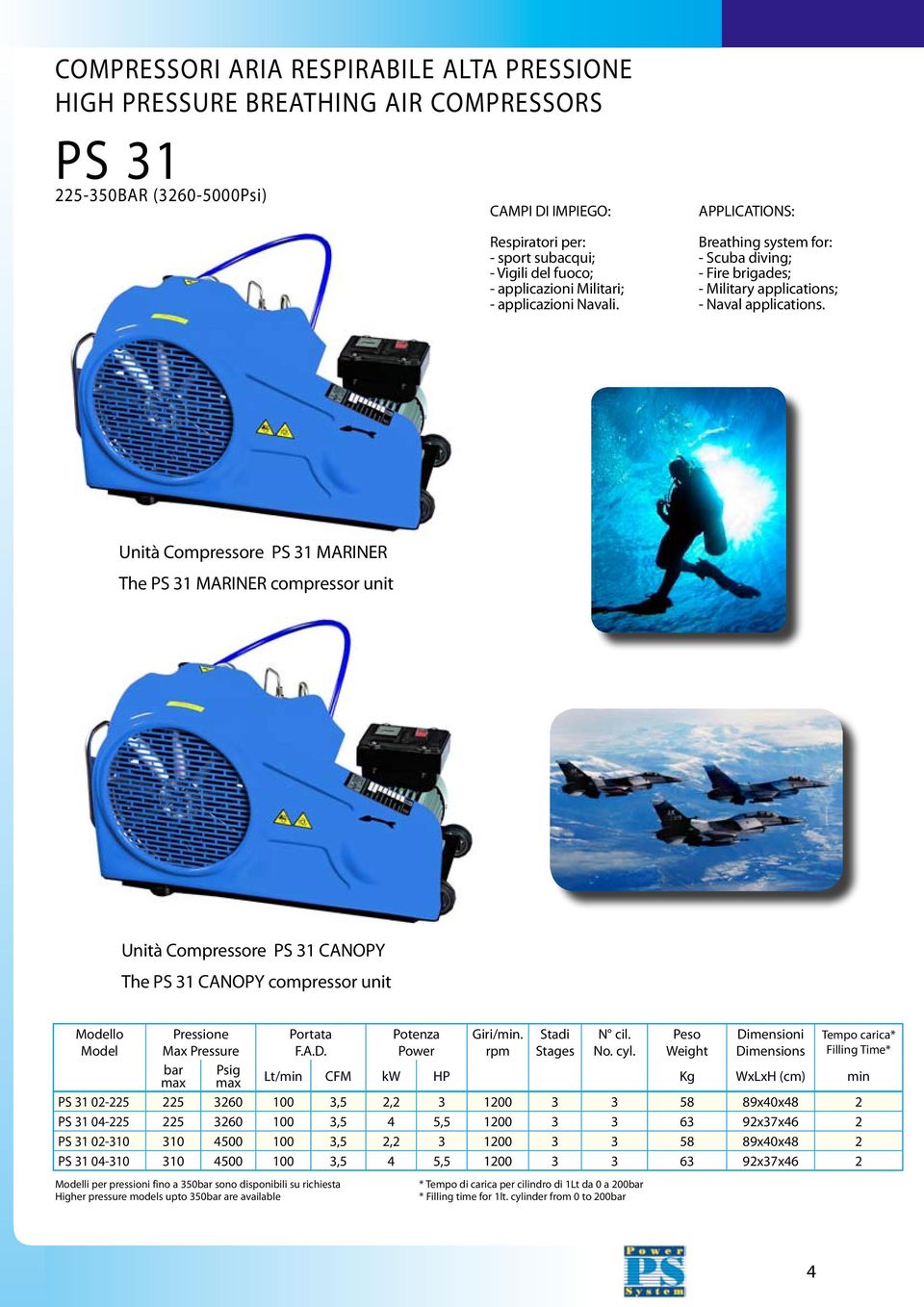 Unità Compressore PS 31 MARINER The PS 31 MARINER compressor unit Unità Compressore PS 31 CANOPY The PS 31 CANOPY compressor unit Modello Model Pressione Max Pressure Portata F.A.D.