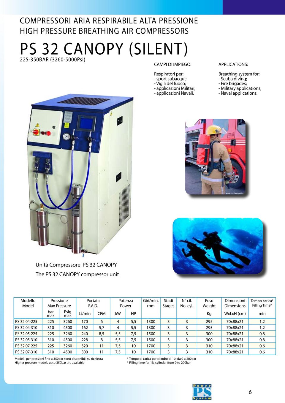 Unità Compressore PS 32 CANOPY The PS 32 CANOPY compressor unit Modello Model Pressione Max Pressure Portata F.A.D. Potenza Power Giri/min. rpm Stadi Stages N cil. No. cyl.