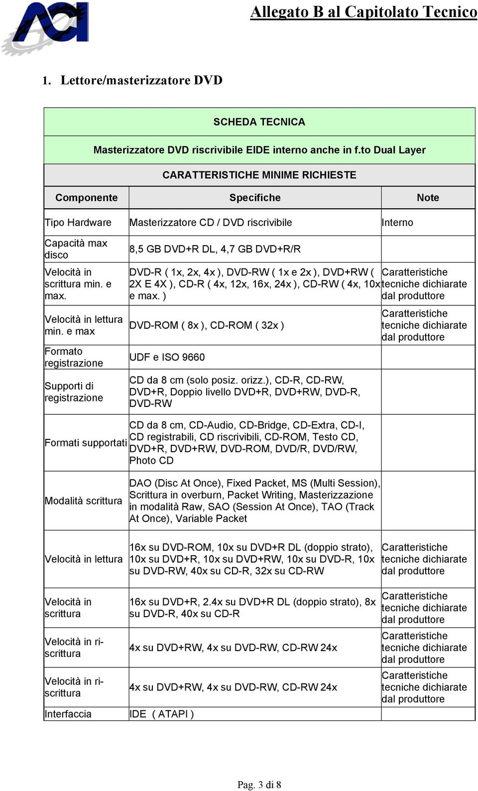 Velocità in lettura min.