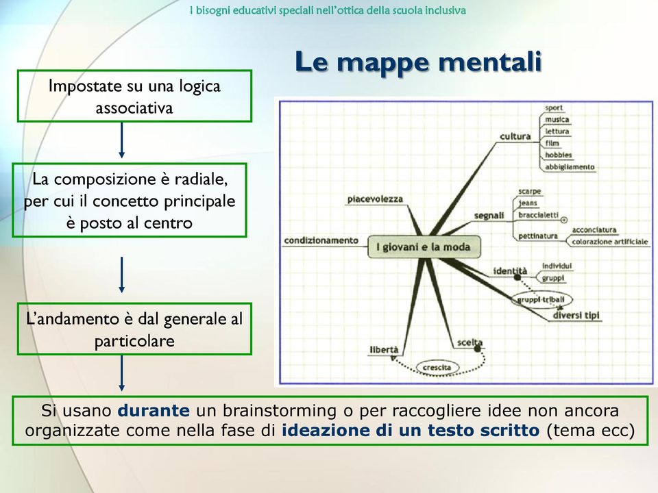 generale al particolare Si usano durante un brainstorming o per raccogliere