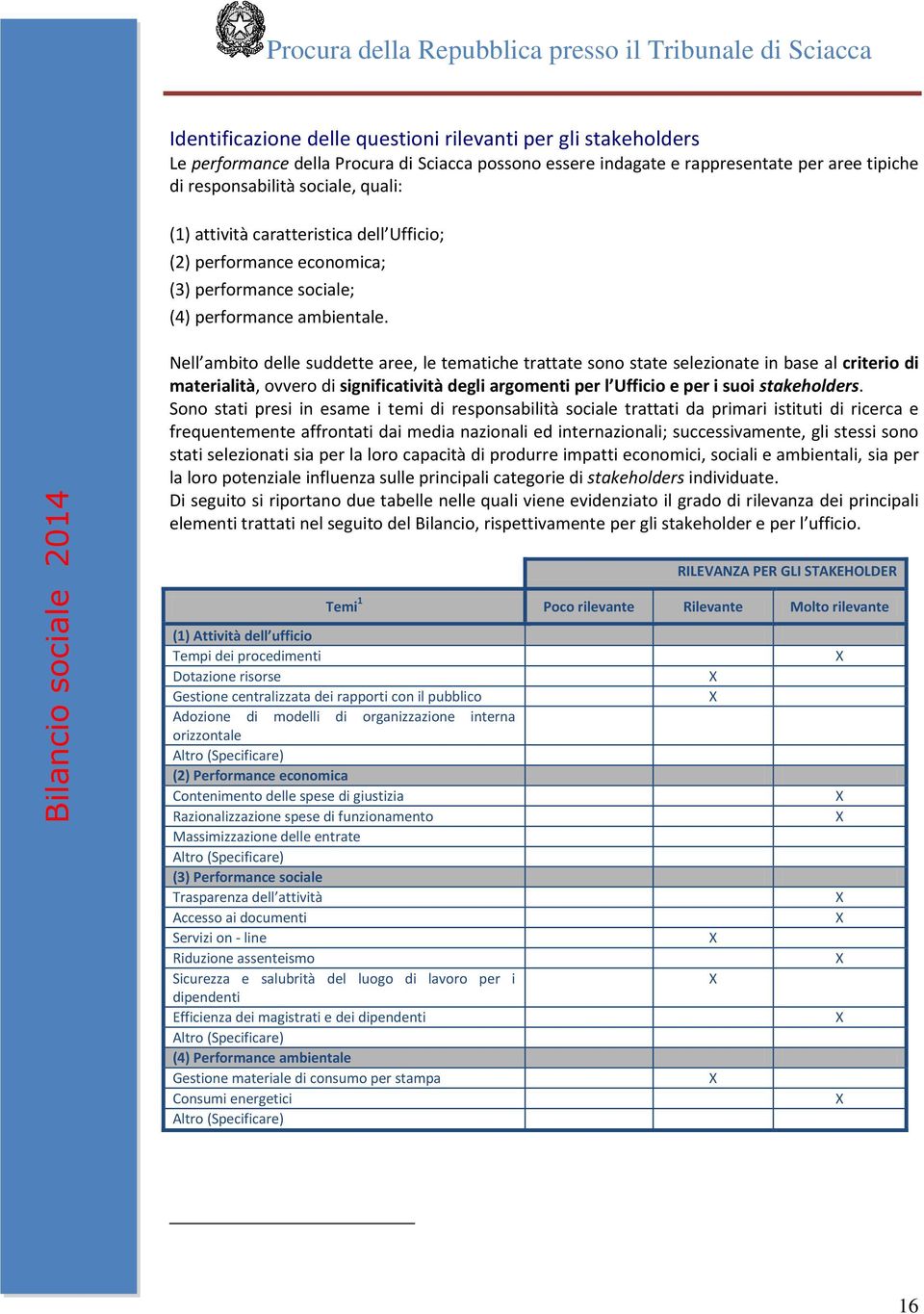 Nell ambito delle suddette aree, le tematiche trattate sono state selezionate in base al criterio di materialità, ovvero di significatività degli argomenti per l Ufficio e per i suoi stakeholders.