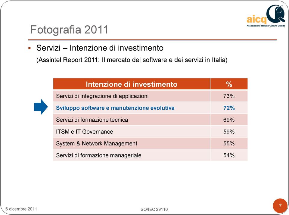 applicazioni 73% Sviluppo software e manutenzione evolutiva 72% Servizi di formazione tecnica