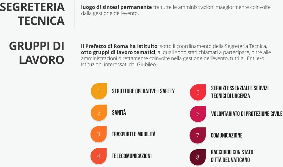 il Prefetto di Roma ha istituito, sotto il coordinamento della Segreteria Tecnica, otto gruppi di lavoro