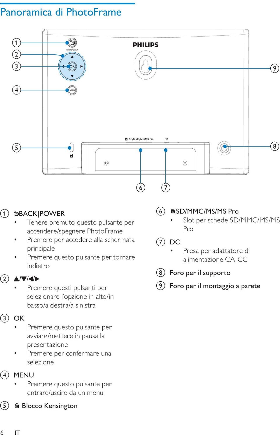 questo pulsante per avviare/mettere in pausa la presentazione Premere per confermare una selezione d MENU Premere questo pulsante per entrare/uscire da un menu e