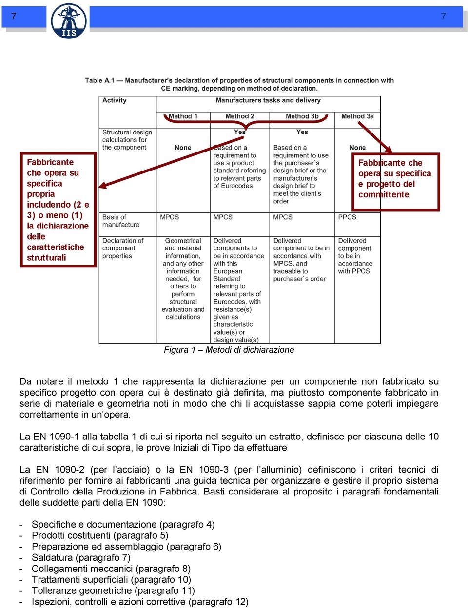 fabbricato in serie di materiale e geometria noti in modo che chi li acquistasse sappia come poterli impiegare correttamente in un opera.