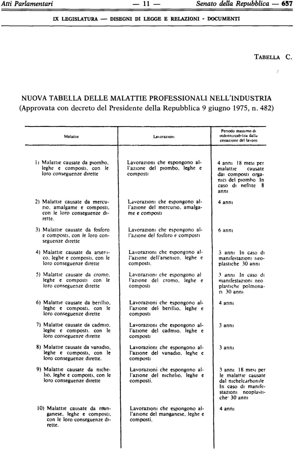 3) causate da fosforo e composti, con le loro conseguenze 4) causate da arser-ico. loro conseguenze 5) causate da cromo.