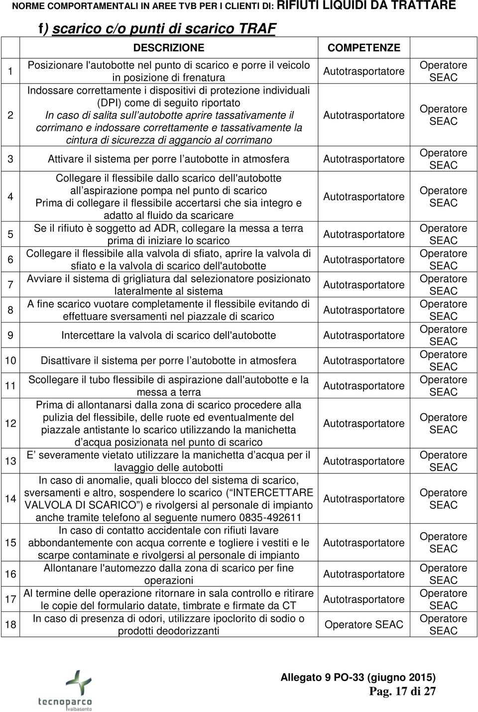 corrimano COMPETENZE 3 Attivare il sistema per porre l autobotte in atmosfera 4 5 6 7 8 Collegare il flessibile dallo scarico dell'autobotte all aspirazione pompa nel punto di scarico Prima di