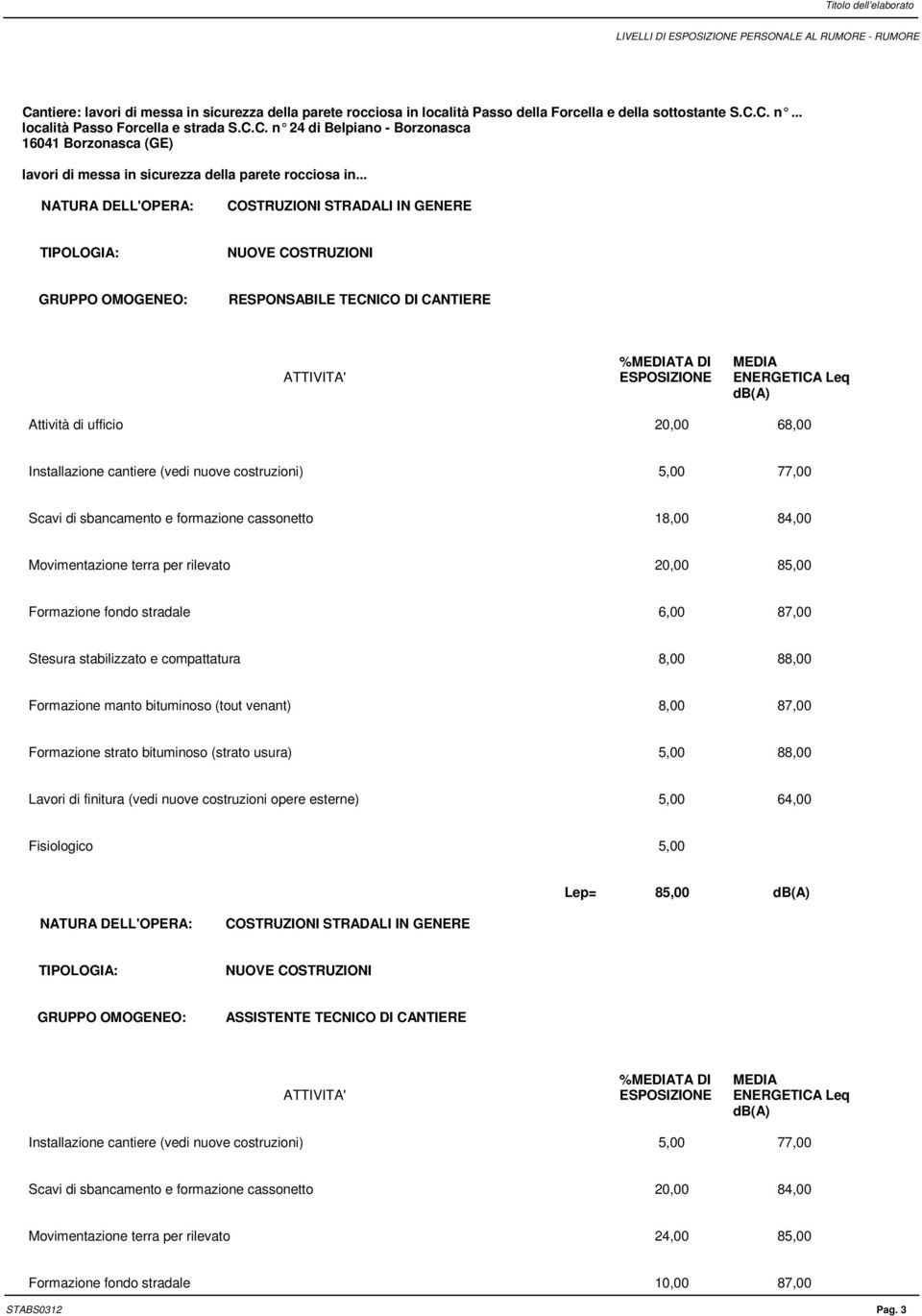 .. RESPONSABILE TECNICO DI CANTIERE Attività di ufficio 20,00 68,00 Installazione cantiere (vedi nuove costruzioni) 5,00 77,00 Scavi di sbancamento e formazione cassonetto 18,00 84,00 Movimentazione