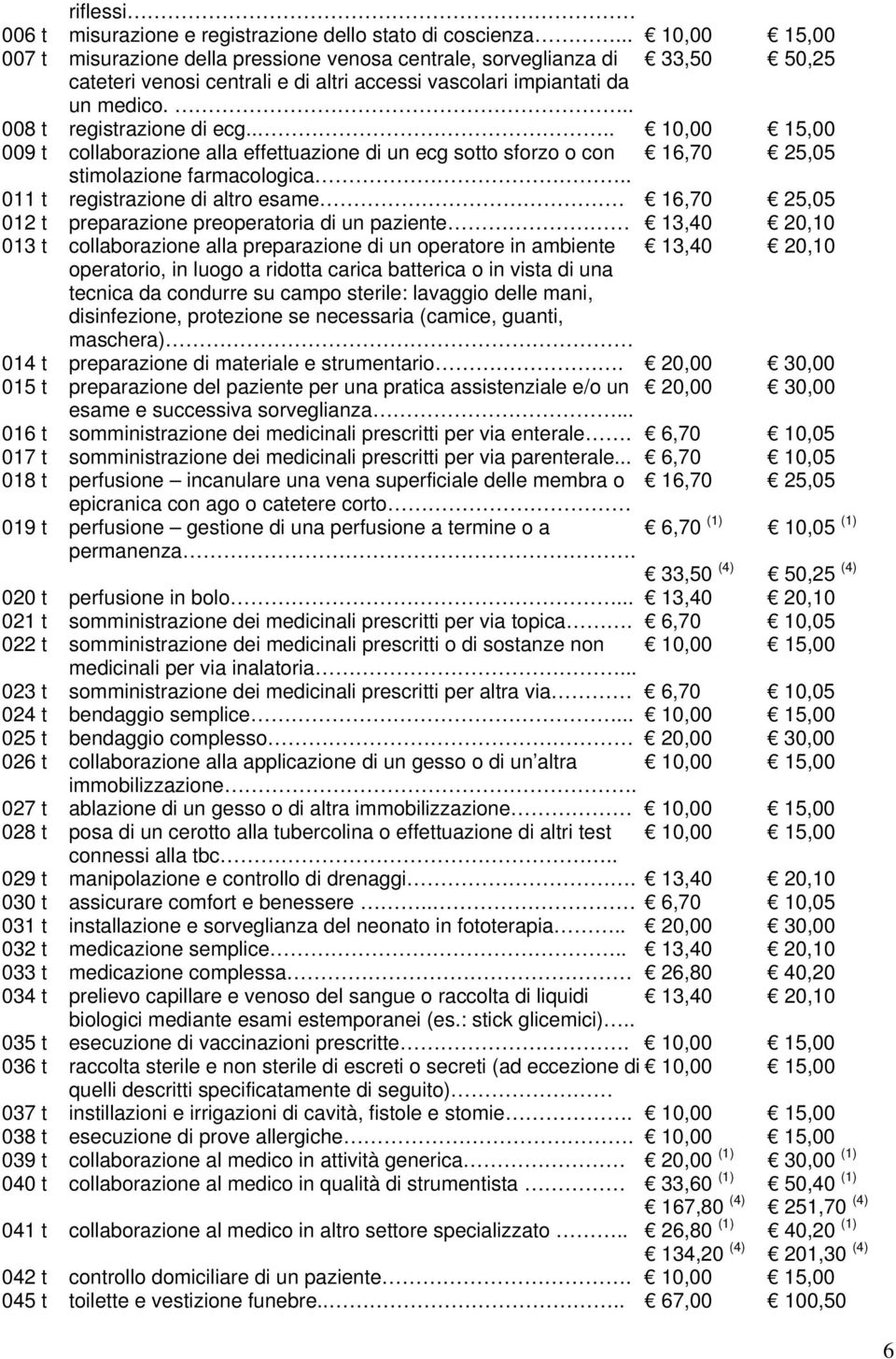 ... 10,00 15,00 009 t collaborazione alla effettuazione di un ecg sotto sforzo o con 16,70 25,05 stimolazione farmacologica.