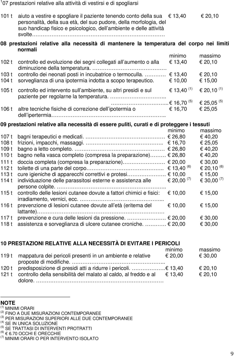 controllo ed evoluzione dei segni collegati all aumento o alla 13,40 20,10 diminuzione della temperatura. 103 t controllo dei neonati posti in incubatrice o termoculla.