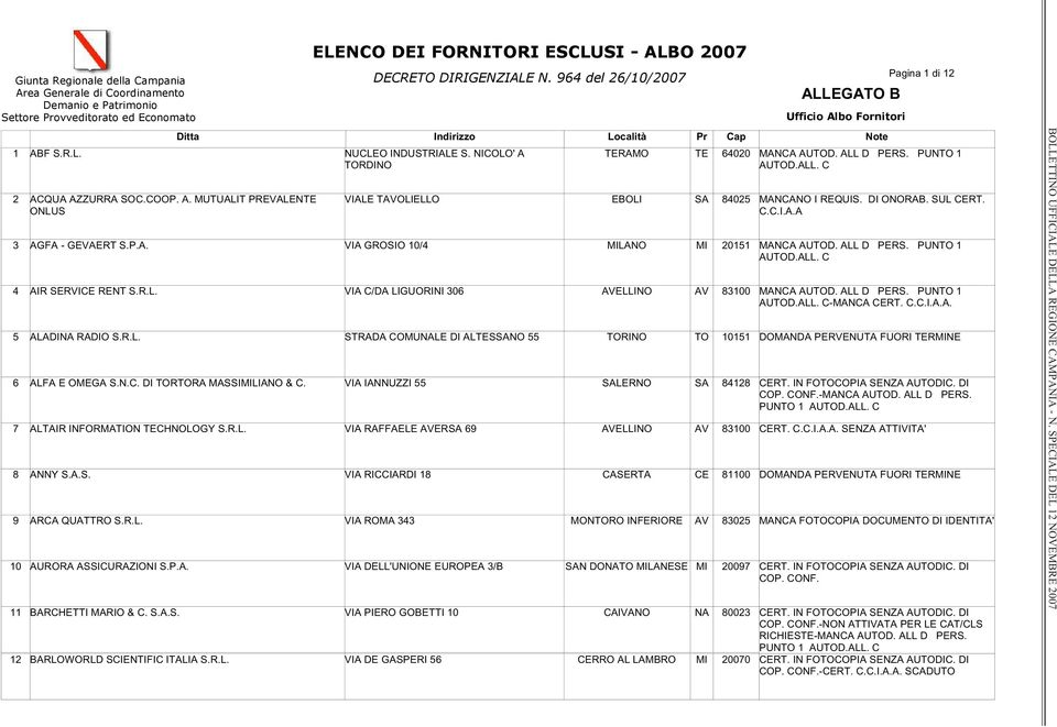 NICOLO' A TORDINO VIALE TOLIELLO VIA GROSIO 10/4 VIA C/DA LIGUORINI 306 STRADA COMULE DI ALTESNO 55 VIA IANNUZZI 55 VIA RAFFAELE ER 69 VIA RICCIARDI 18 VIA 343 VIA DELL'UNIONE EUROPEA 3/B VIA PIERO