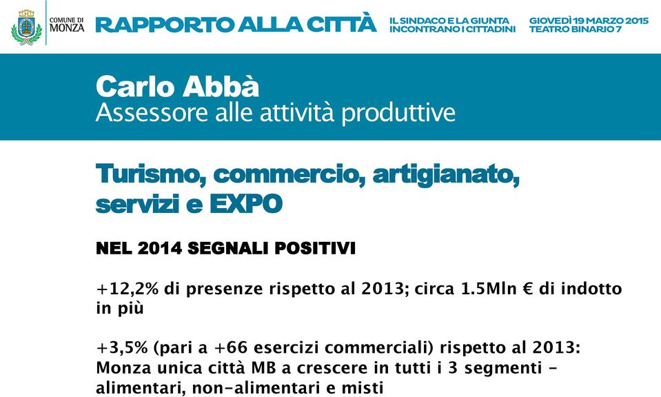 5Mln di indotto in più +3,5% (pari a +66 esercizi commerciali) rispetto