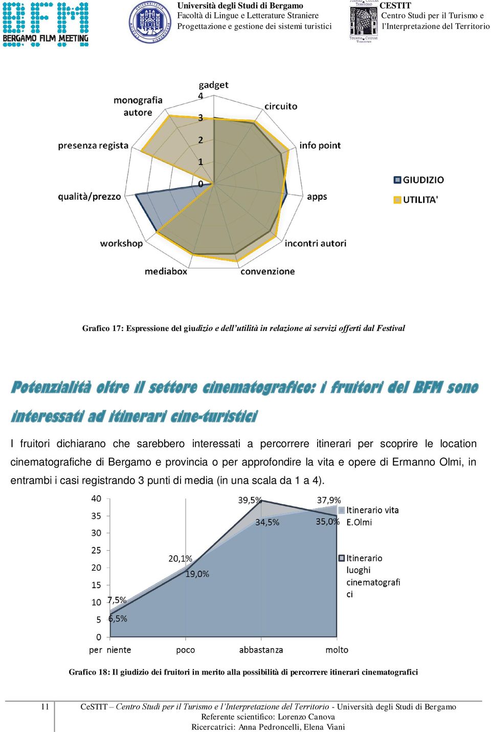 Bergamo e provincia o per approfondire la vita e opere di Ermanno Olmi, in entrambi i casi registrando 3 punti di media (in una scala da 1 a 4).