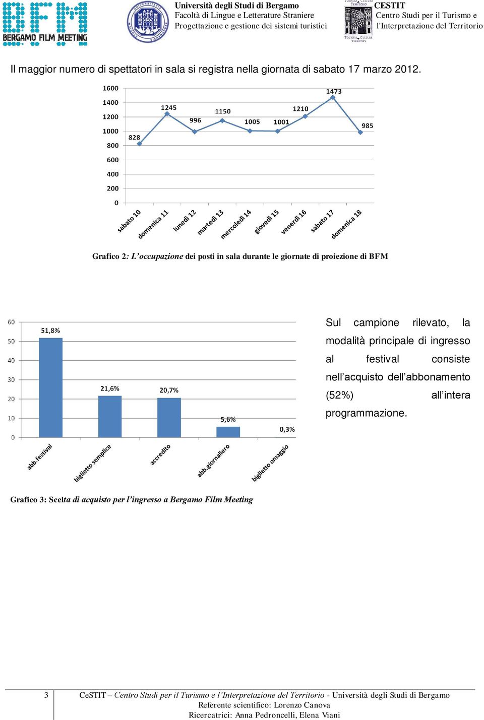 modalità principale di ingresso al festival consiste nell acquisto dell abbonamento (52%) all intera programmazione.