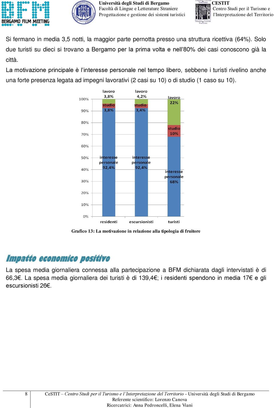 La motivazione principale è l interesse personale nel tempo libero, sebbene i turisti rivelino anche una forte presenza legata ad impegni lavorativi (2 casi su 10) o di studio (1 caso su 10).