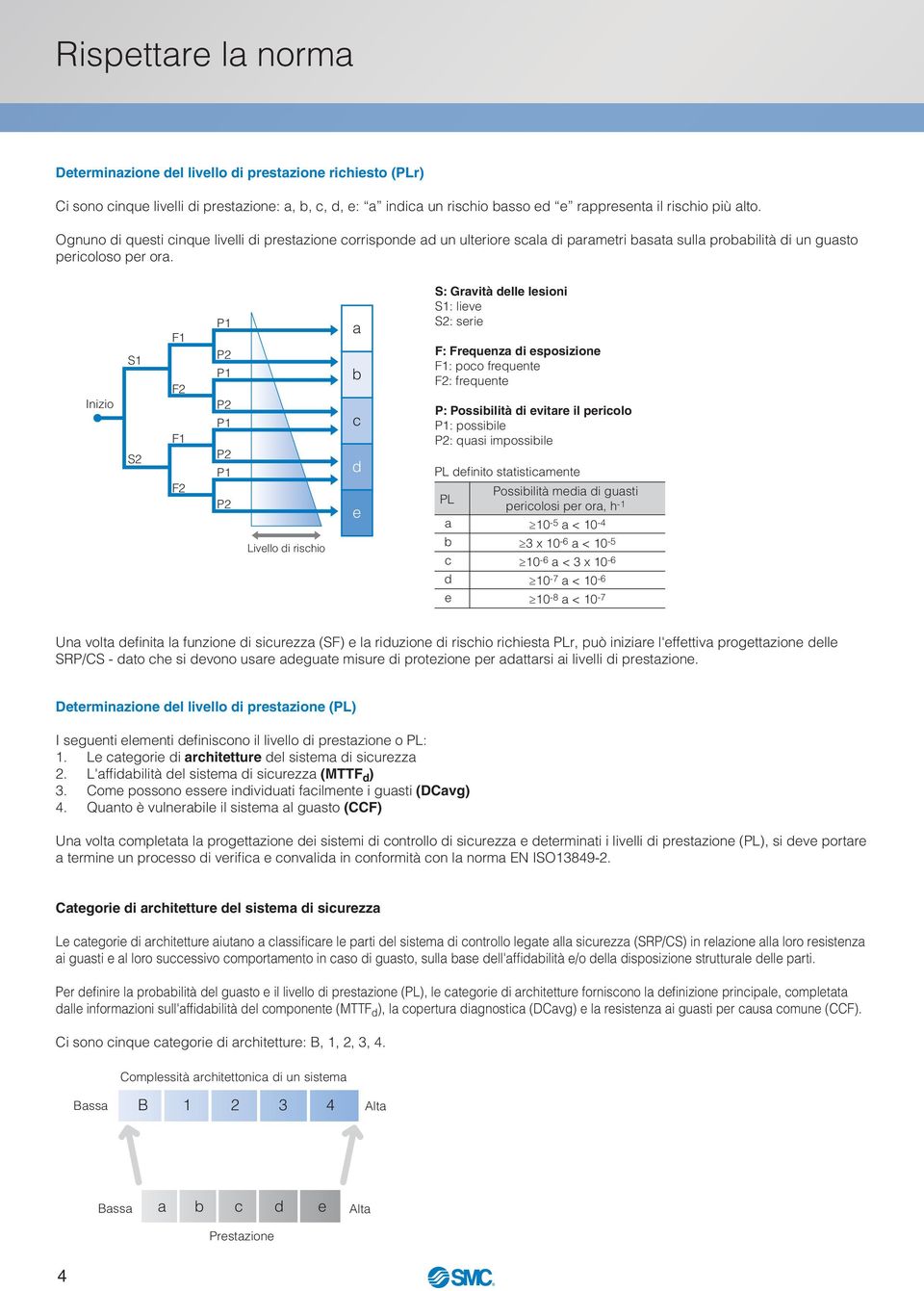 Inizio S S2 F F2 F F2 P P2 P P2 P P2 P P2 Livello di rischio a b c d e S: Gravità delle lesioni S: lieve S2: serie F: Frequenza di esposizione F: poco frequente F2: frequente P: Possibilità di