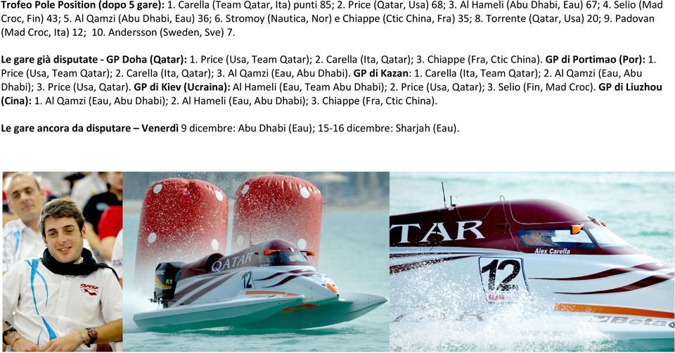Price (Usa, Team Qatar); 2. Carella (Ita, Qatar); 3. Chiappe (Fra, Ctic China). GP di Portimao (Por): 1. Price (Usa, Team Qatar); 2. Carella (Ita, Qatar); 3. Al Qamzi (Eau, Abu Dhabi). GP di Kazan: 1.