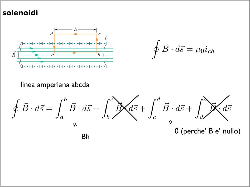 B ds + c B ds + d B ds + a B