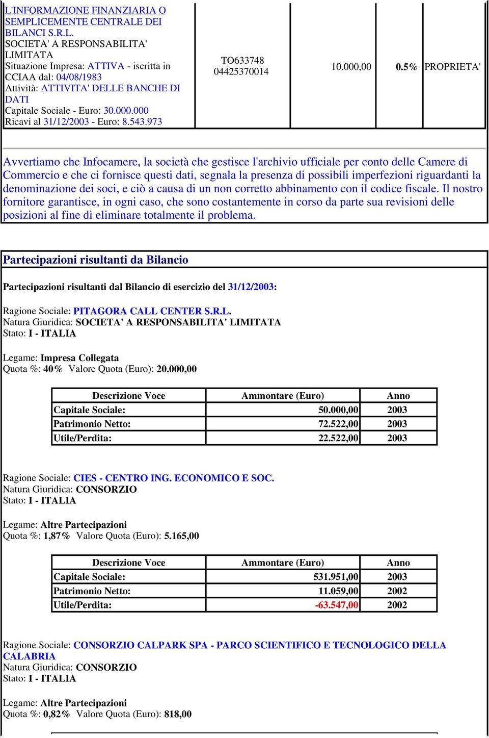 5% PROPRIETA' Avvertiamo che Infocamere, la società che gestisce l'archivio ufficiale per conto delle Camere di Commercio e che ci fornisce questi dati, segnala la presenza di possibili imperfezioni