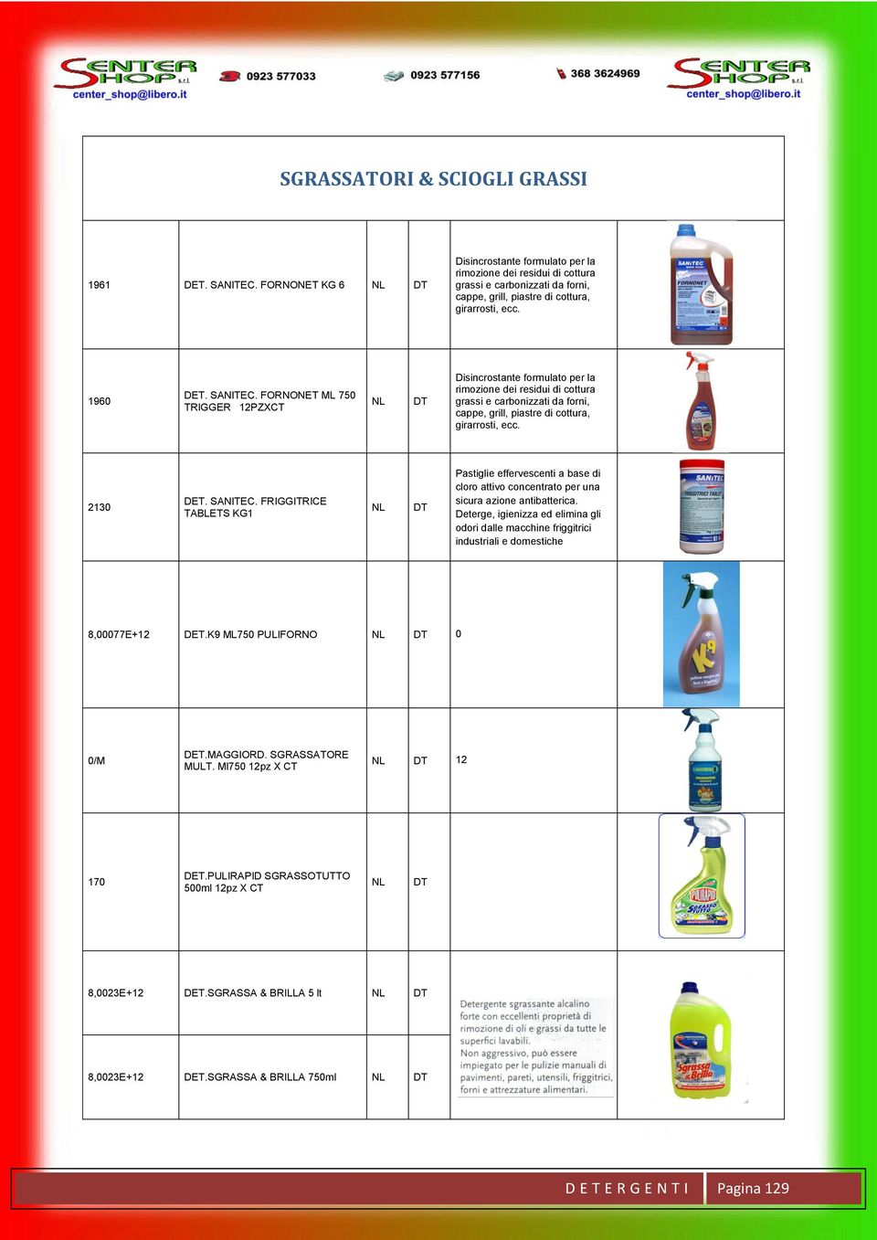 FORNONET ML 750 TRIGGER 12PZXCT Disincrostante formulato per la rimozione dei residui di cottura grassi e carbonizzati da forni, cappe, grill, piastre di cottura, girarrosti, ecc. 2130 DET. SANITEC.