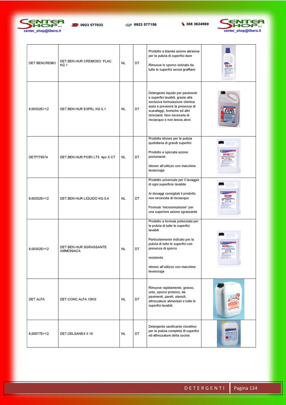 Non necessita di risciacquo e non lascia aloni Prodotto idoneo per la pulizia quotidiana di grandi superfici DETFIT9574 DET.