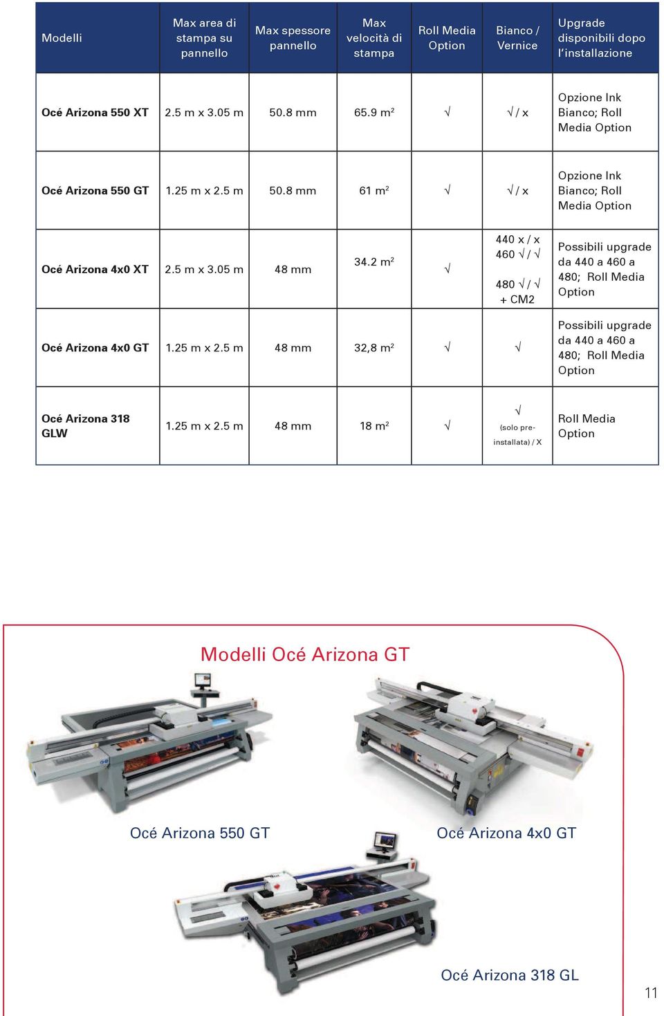 05 m 48 mm 34.2 m 2 440 x / x 460 / 480 / + CM2 Possibili upgrade da 440 a 460 a 480; Roll Media Option Océ Arizona 4x0 GT 1.25 m x 2.