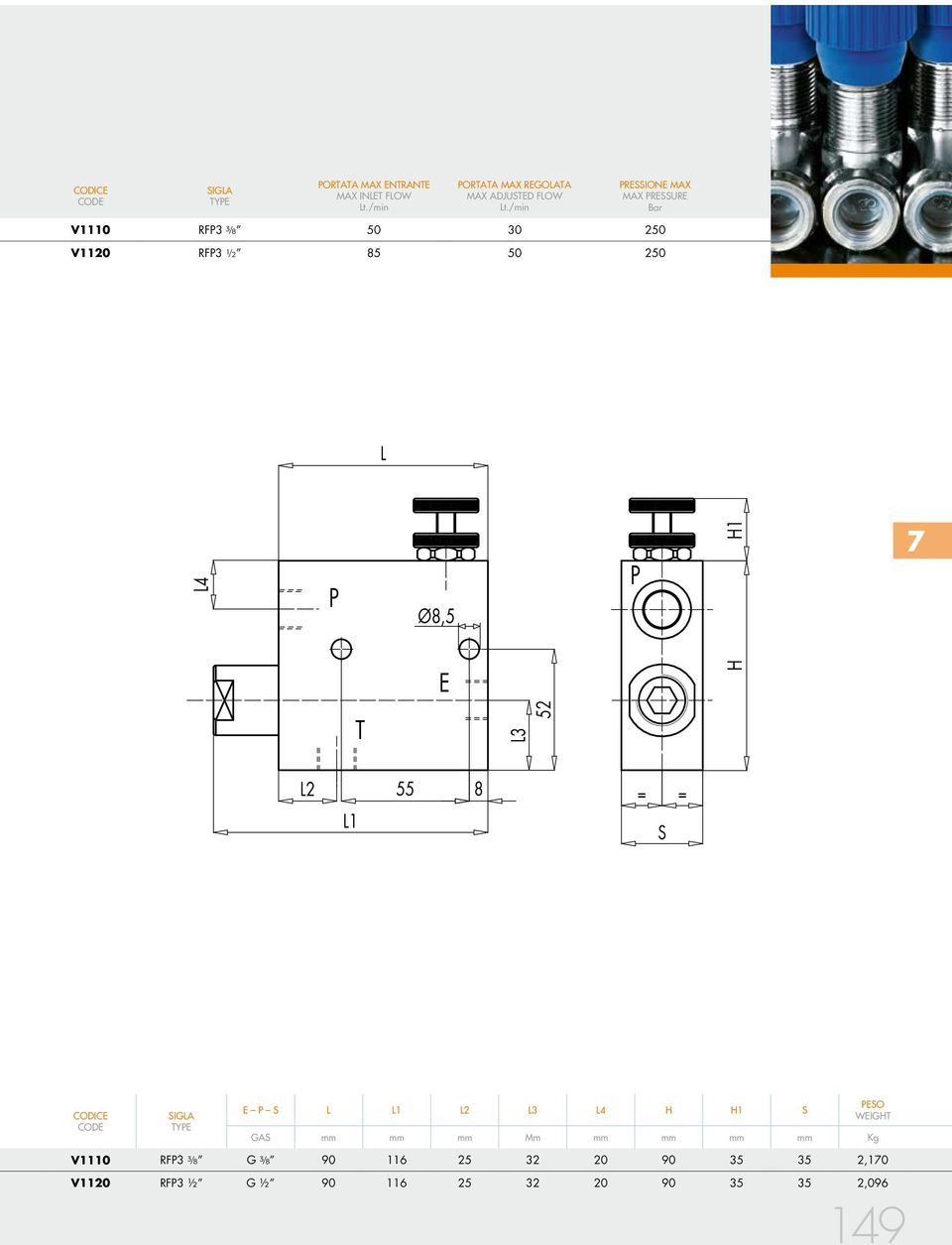 L3 52 L2 L1 55 8 = = S ODIE E P S L L1 L2 L3 L4 H H1 S GAS mm mm mm Mm mm mm mm mm Kg PESO