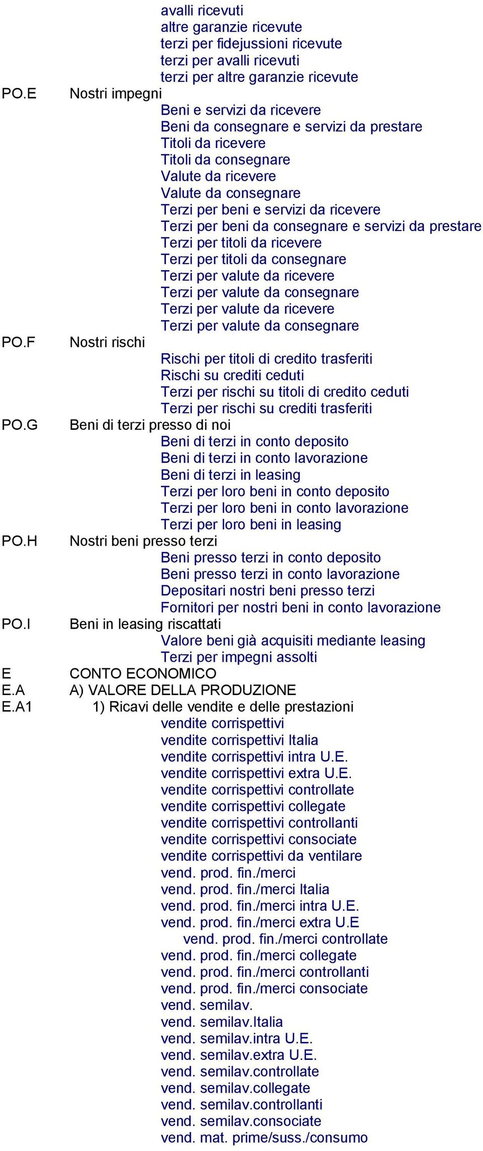 servizi da prestare Titoli da ricevere Titoli da consegnare Valute da ricevere Valute da consegnare Terzi per beni e servizi da ricevere Terzi per beni da consegnare e servizi da prestare Terzi per