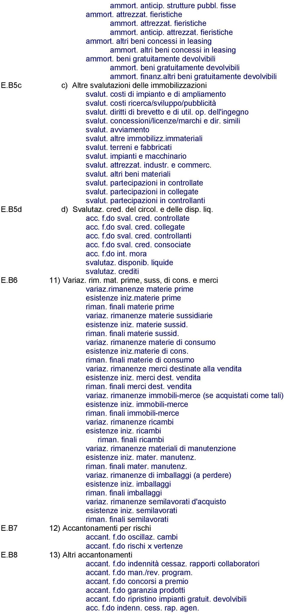 altri beni gratuitamente devolvibili c) Altre svalutazioni delle immobilizzazioni svalut. costi di impianto e di ampliamento svalut. costi ricerca/sviluppo/pubblicità svalut.