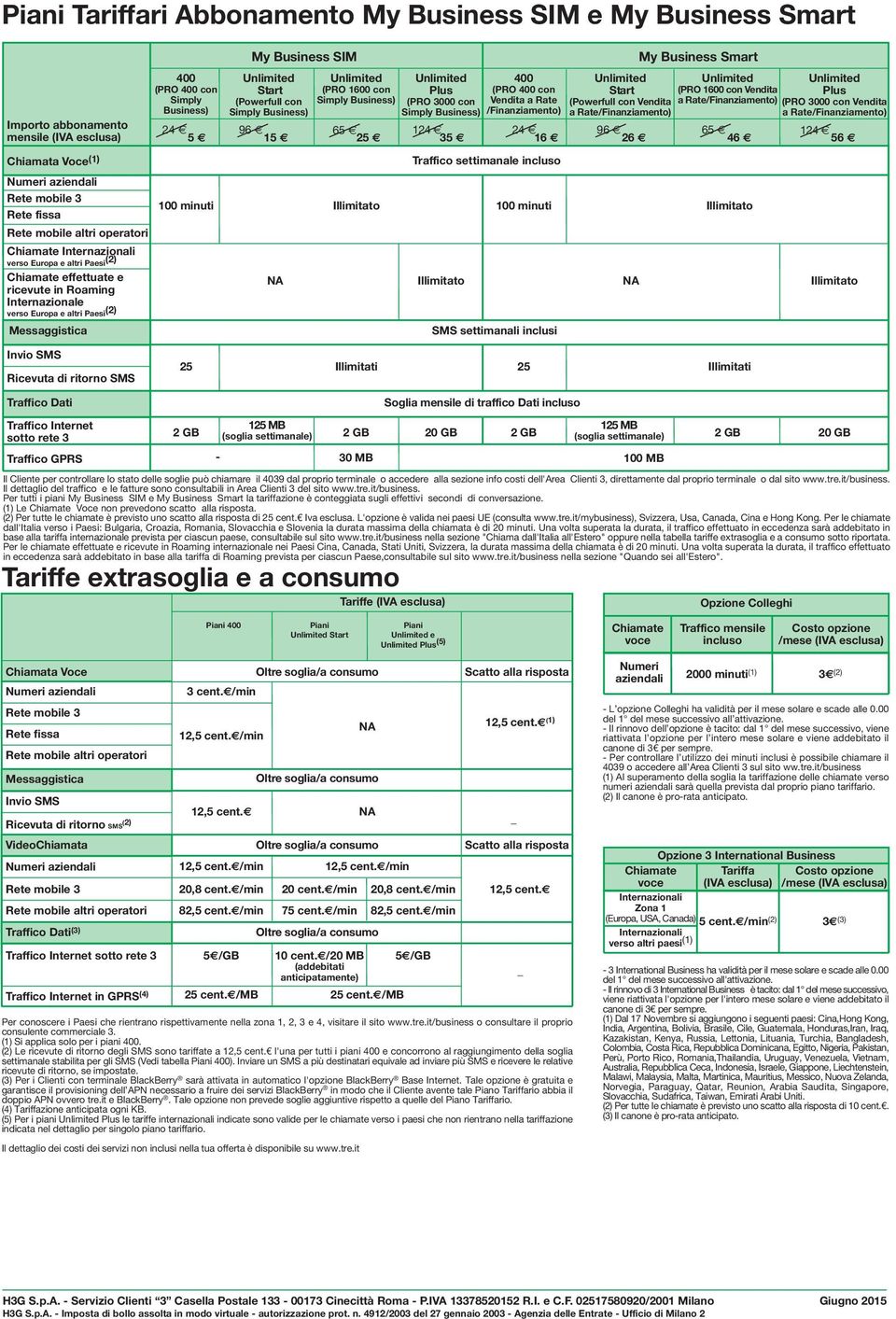 15 (PRO 1600 con ) 65 25 Illimitato Plus (PRO 3000 con ) 124 35 (PRO con Vendita a Rate /Finanziamento) 24 16 Traffico settimanale incluso 100 minuti SMS settimanali inclusi Start (Powerfull con